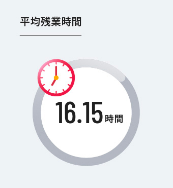 平均残業時間