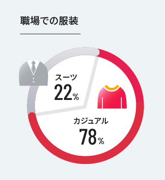 職場での服装
